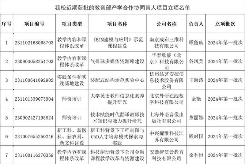 云南教育新风向标:黛隆教育引领前行
