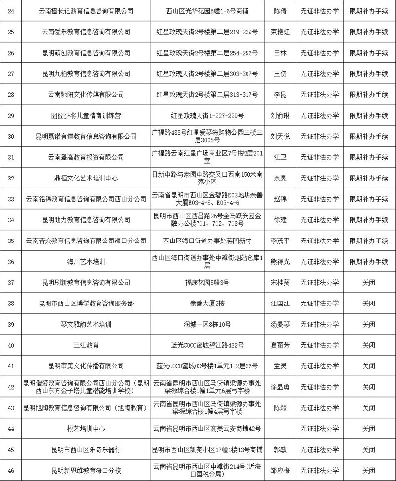 培训服务:助力个人与企业成长的秘密武器
